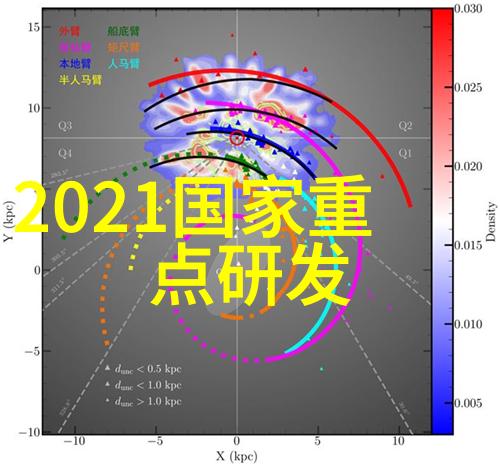 西安财经大学我的理想之地