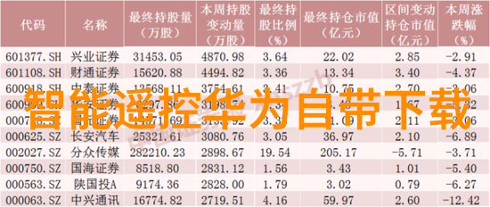 手工DIY如何用废旧物品创造出实用的科技小发明