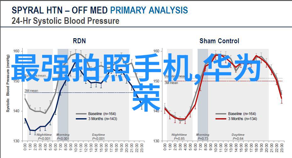 霍格沃茨魔法学校入学申请概览