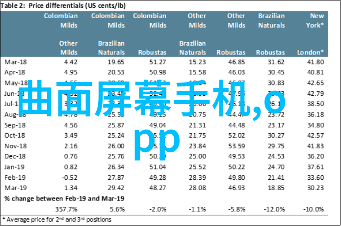 手机安全新纪元智能防护守卫您的隐私世界