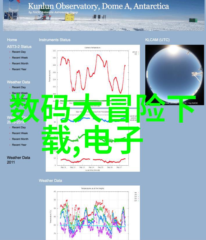 摄影专业你至少需要多少钱的相机