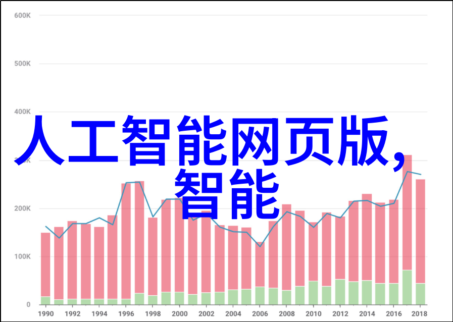 天猫精灵CC带屏智能音箱与邯郸职业技术学院自然环境的融合拆解体验