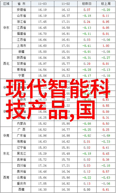 智能家居系统可以帮助我们节省多少电费