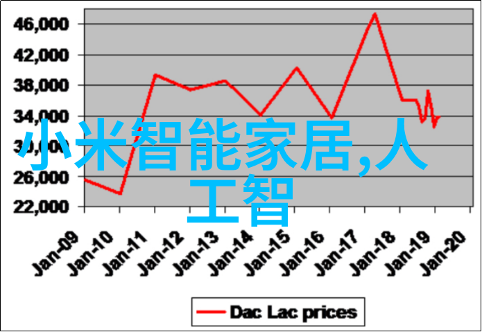 iphone12曝光最新消息汇总搭载54英寸京东方OLED屏