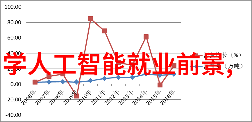 工业废气处理系统的创新应用与挑战