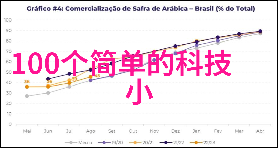 电机之歌静谧的旋转与嘈杂的测试