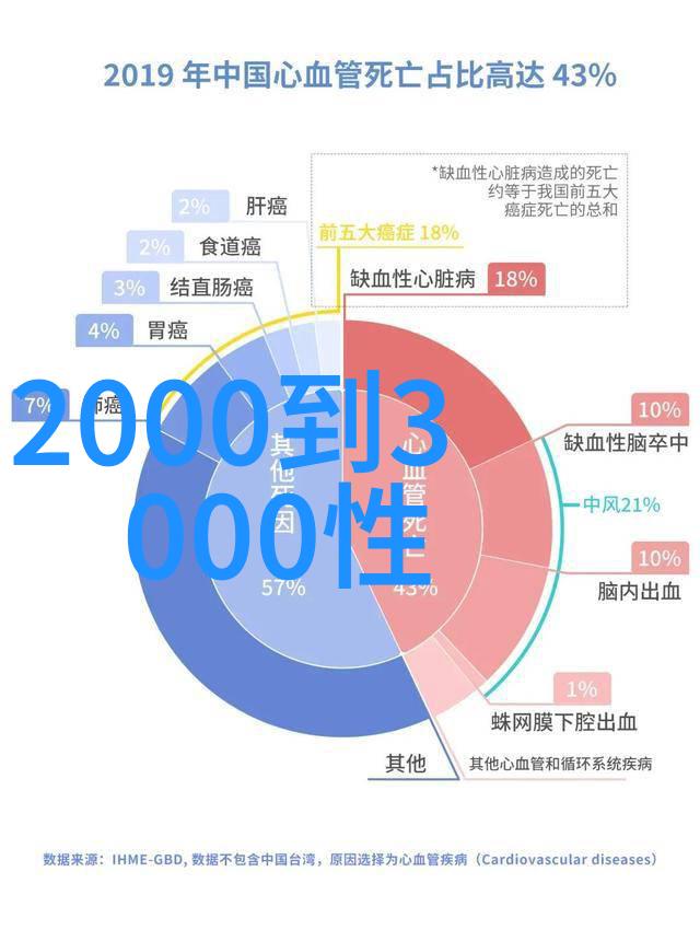 家居装修设计效果图梦想之屋的完美展示