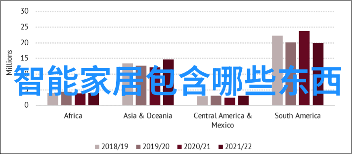 社会能力提升助手喵喵错题打印机C2员工能力测评工具