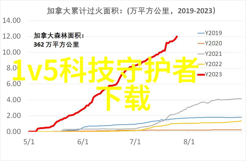 芯片宇宙间的精髓之器