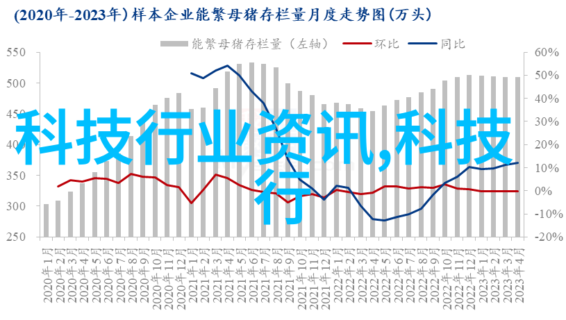 技术之悔人工智能学习的代价太高了