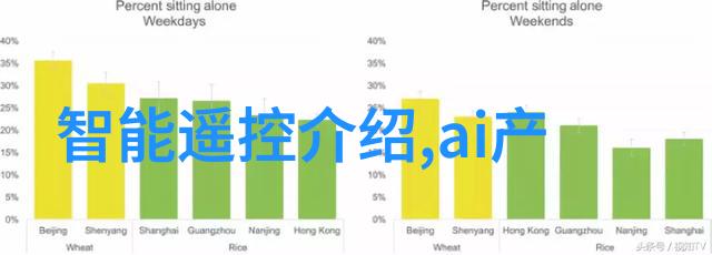 孩子房间里的魔法世界儿童室内設計方案展示