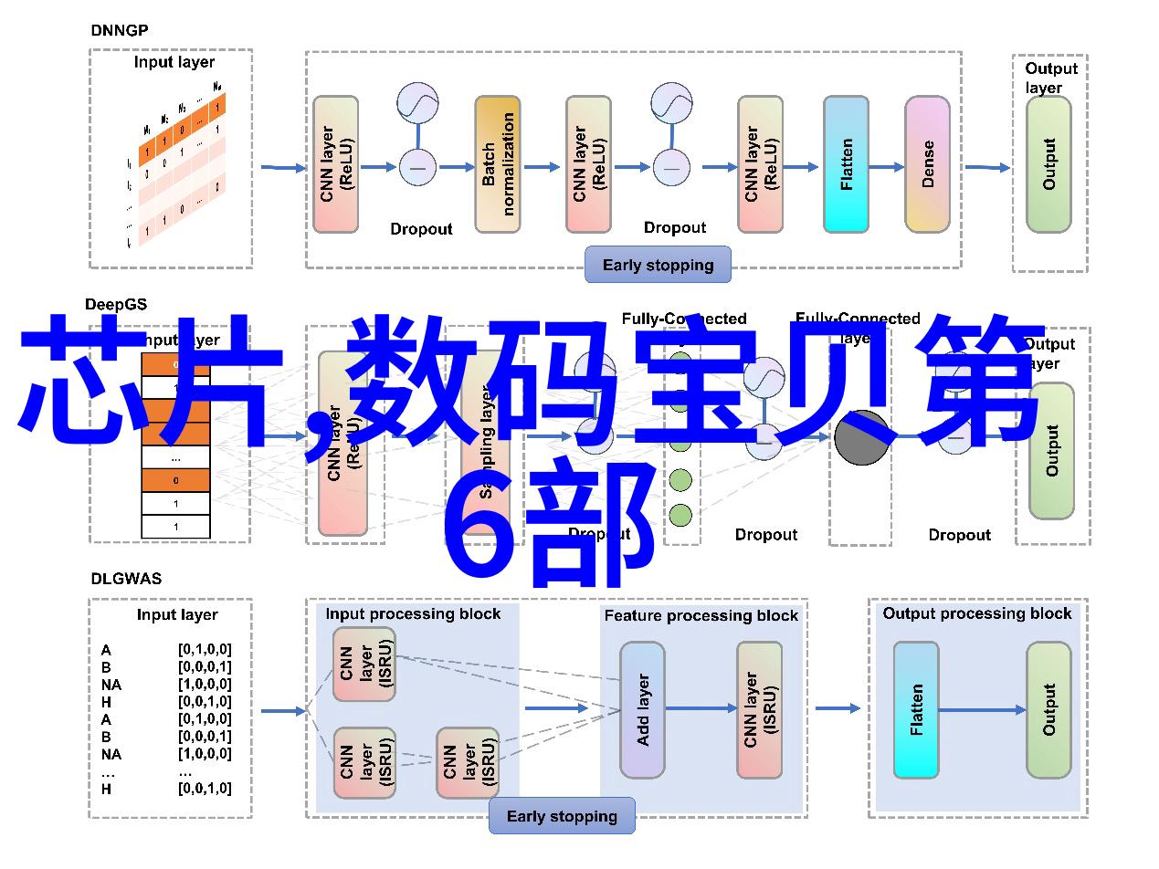 智能语音功能远方的回声与未来之歌