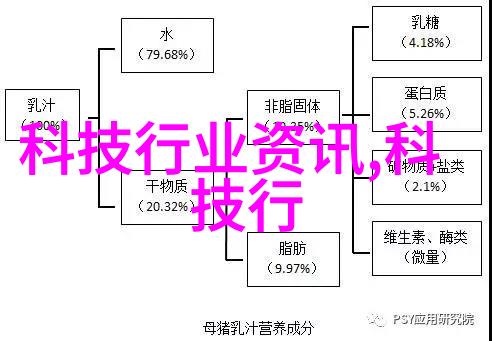 绿色制造的未来高温催化装置如何改变游戏规则