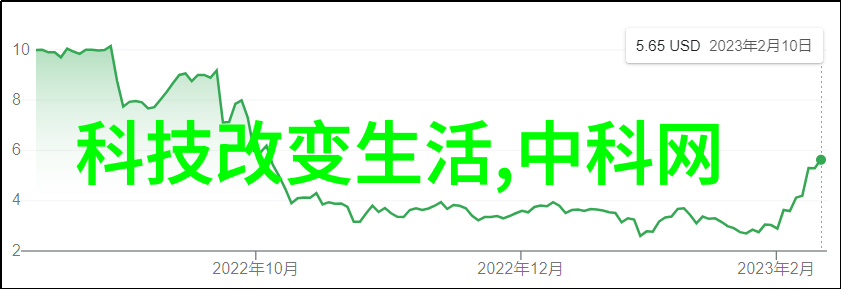 科技小报手抄报探索创意与技术的融合之旅