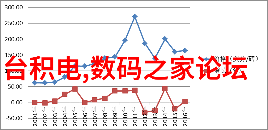 人工智能我和AI的奇妙冒险从聊天机器到智能伙伴