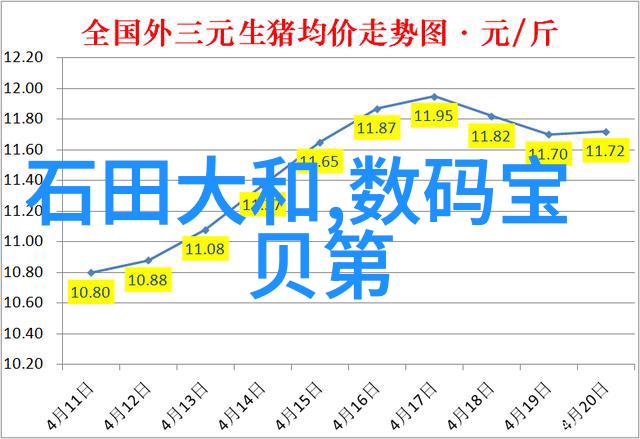 机器之心自动化软件设备的反差奇遇