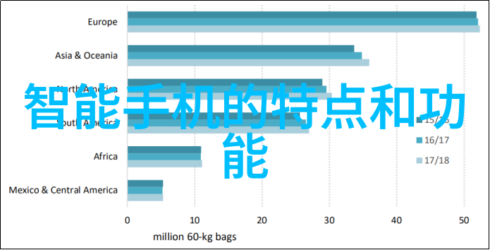 小家电宝库智能生活的便利伙伴