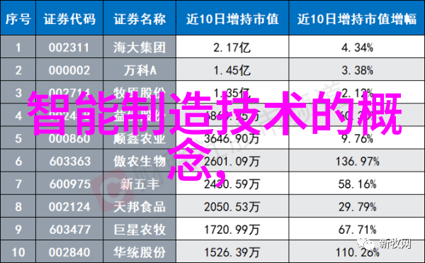 免费智能ai软件-智慧无限探索和应用免费智能AI软件的前景