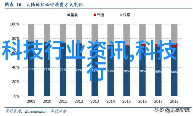 2023年芯片排行榜我来告诉你今年最牛的芯片