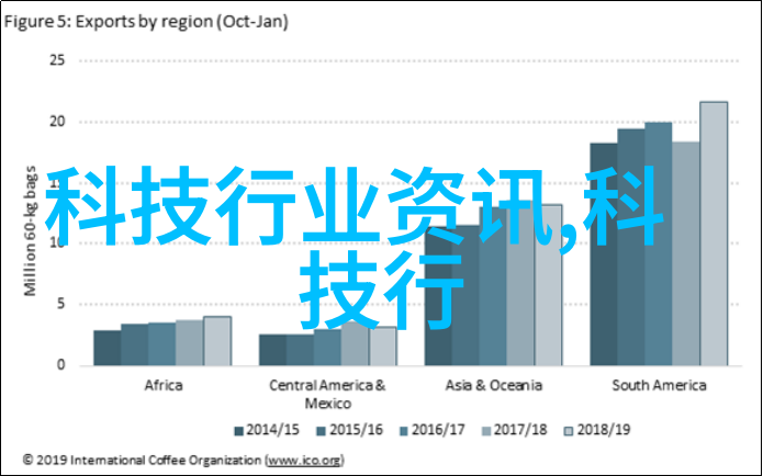 水冷空调厨房装修大戏气回潮