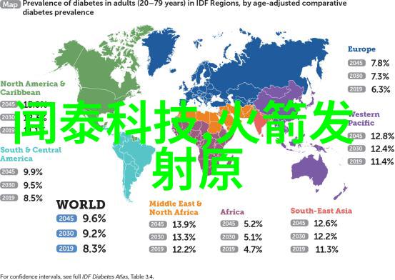 云端征途亚马逊云科技如何塑造数码未来