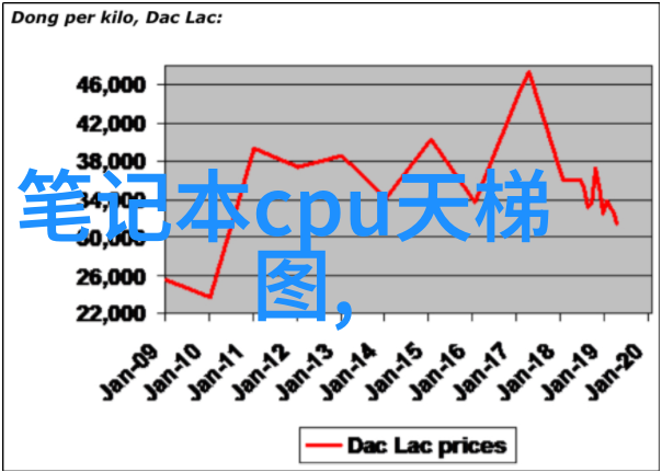 智慧云端引领智能家居革命的新纪元