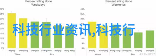 厨房卫生间整体装修设计图案现代简约风格厨房卫生间装修效果图