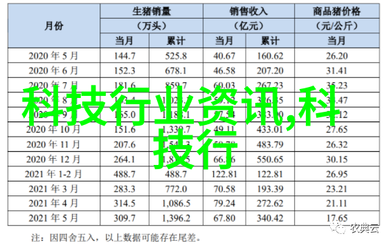 如何解读不锈钢材今日报价数据