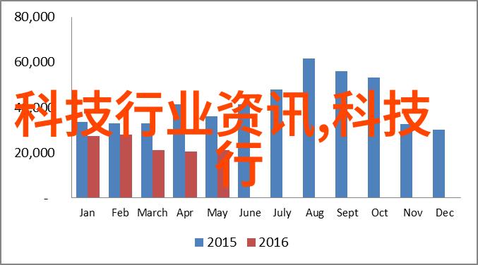 进口手动截止阀