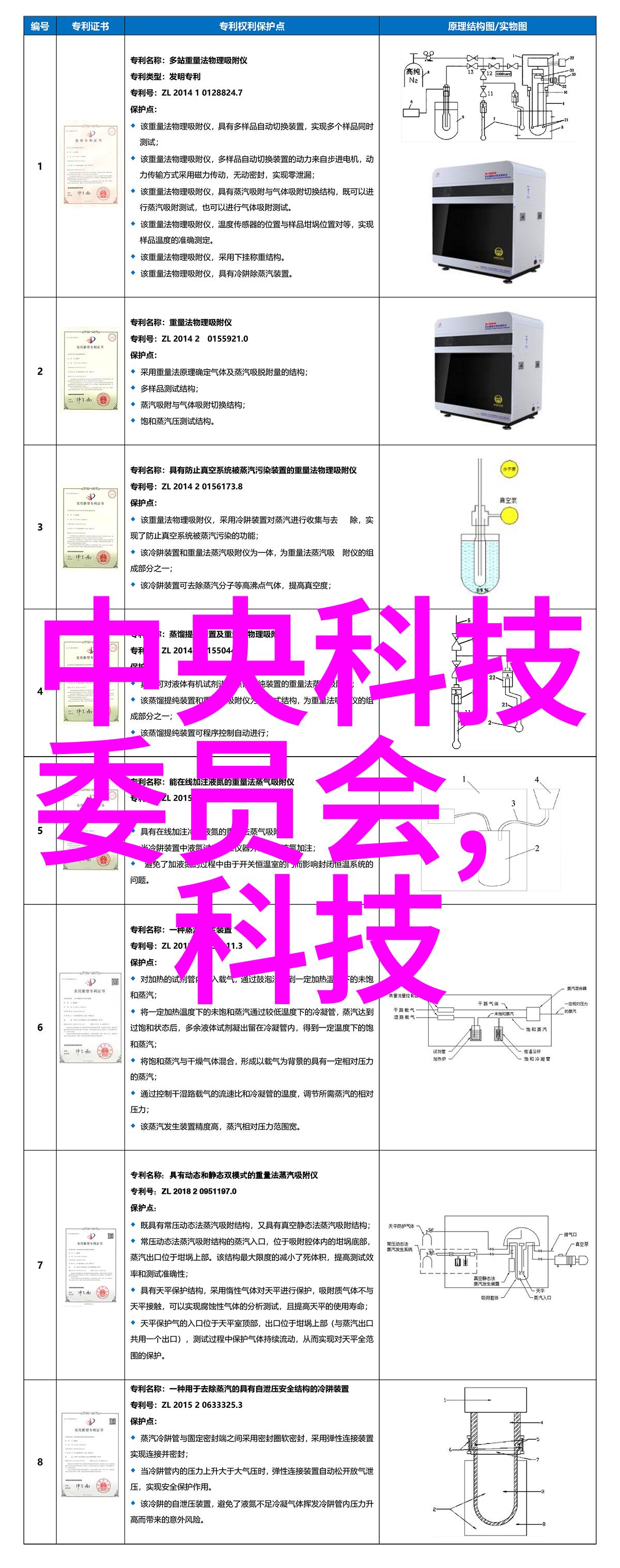 机器与器具的辨识解开日常生活中的秘密