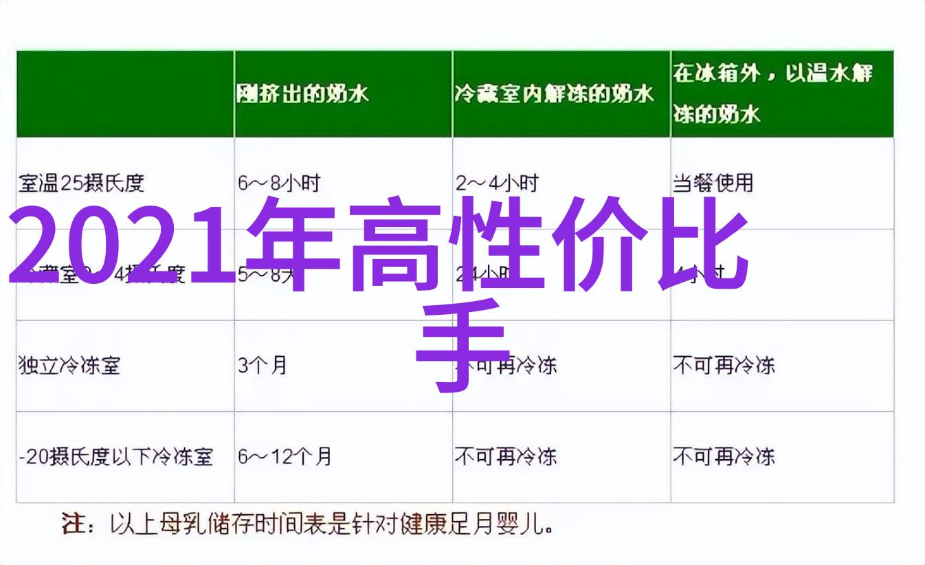 做错一题就往下面放冰块 - 冷静应对考试压力温柔掌控心情波动