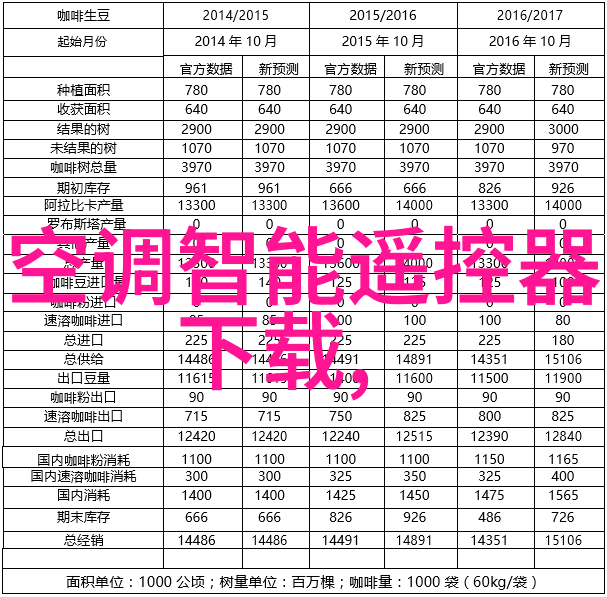 我把科技上交国家国人的智慧让世界瞩目