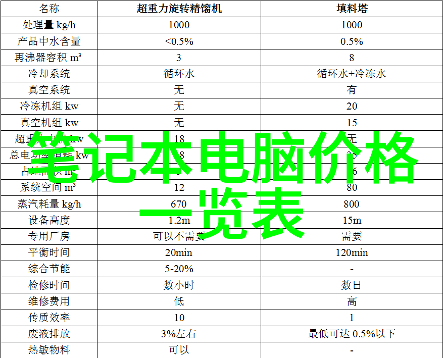 直方图解析数据可视化的基础工具