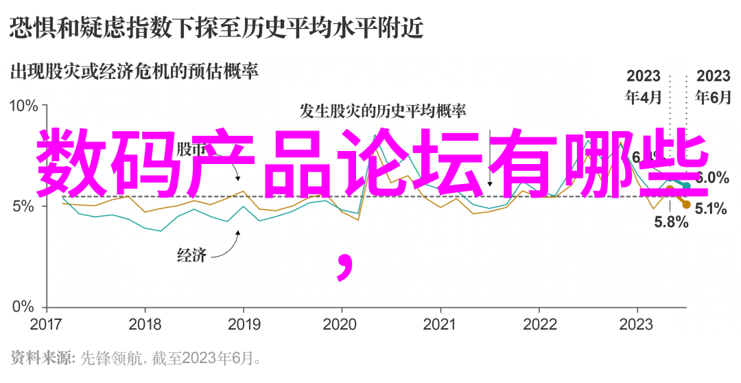 手机革命科学发展的移动镜像