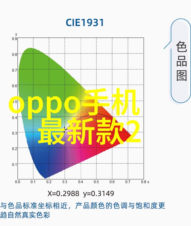 科技书-未来世界的蓝图技术进步与创新书籍