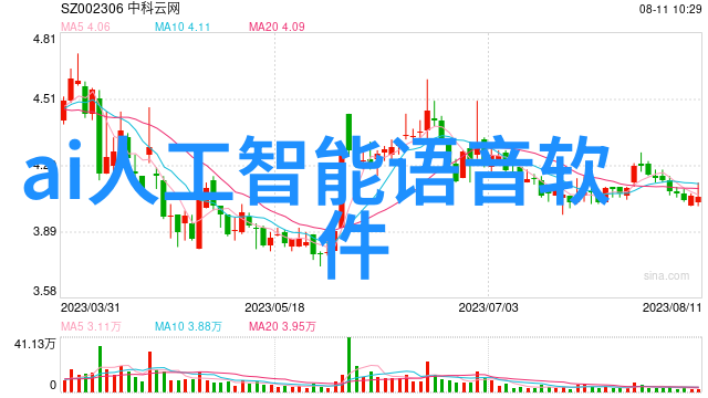 智能家居全览从智能锁到无线音箱揭秘智能生活的每一个角落