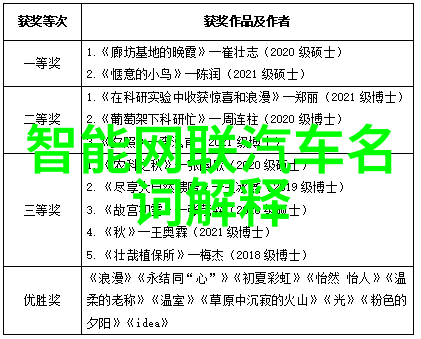 从装饰到功能从舒适到智慧智能衣物行业中的增长潜力与挑战