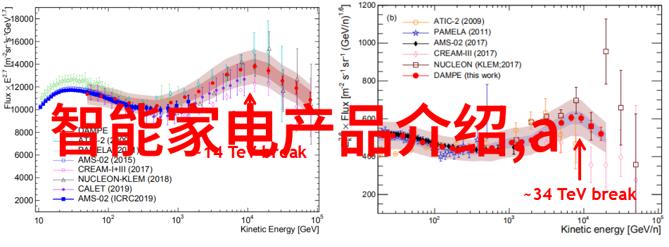 厨房翻新预算家庭改造项目的成本估算