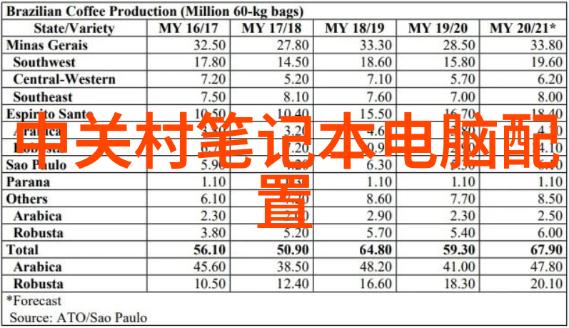 制造信息系统智能化驱动的生产力提升