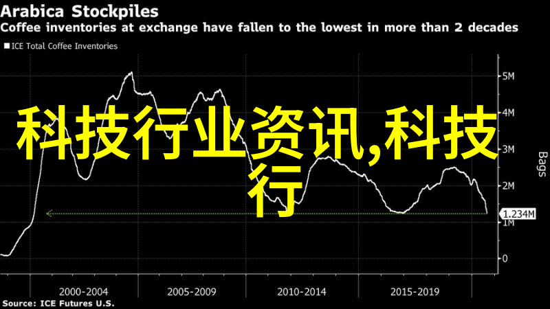 红米K50的科技奇迹革命性设计与卓越性能