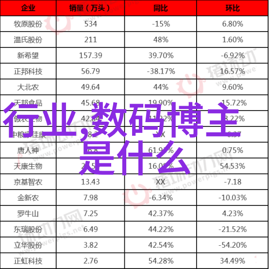 数字化转型下的医疗诊断设备进步概述