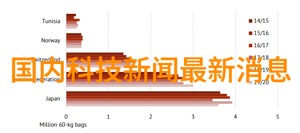 厨房小能手网红热爱的智能助手们