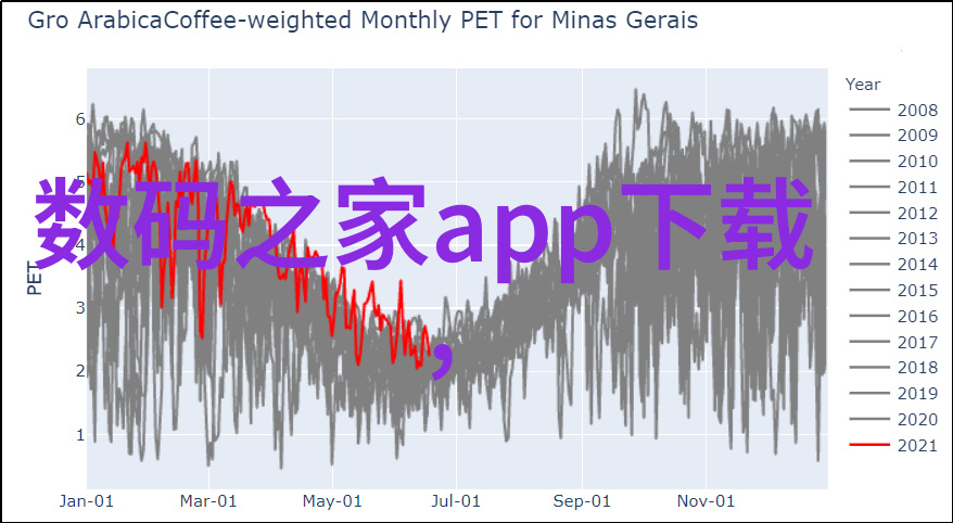 小星云管家开启云优先的未来