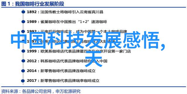 如何设计出用户友好的高级人机界面设备一探究竟