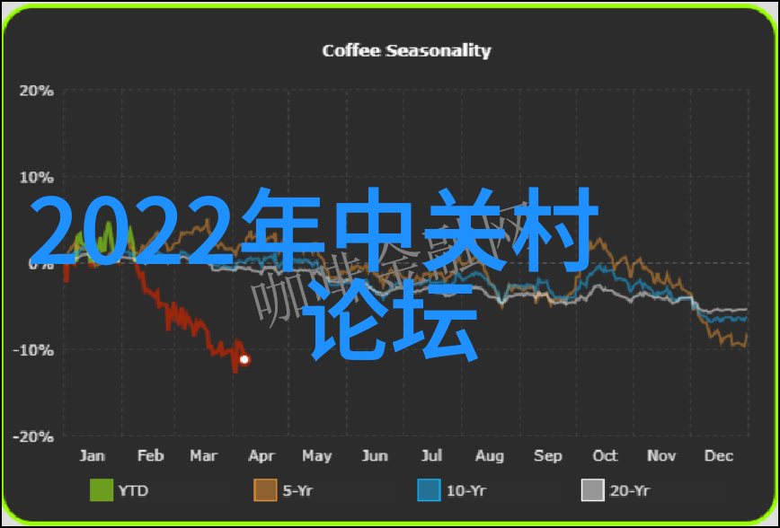 什么就是在人事测评活动中我是怎么通过自我反思提升绩效的