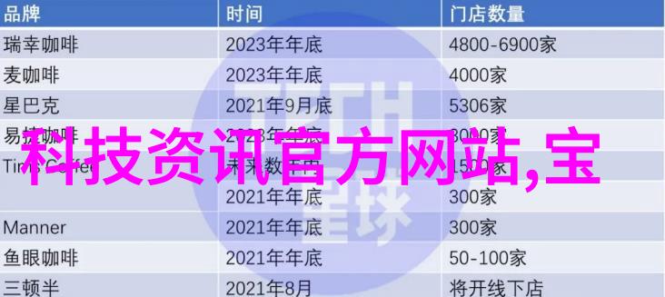 在维护公平竞争中市监部门面临哪些难题和挑战