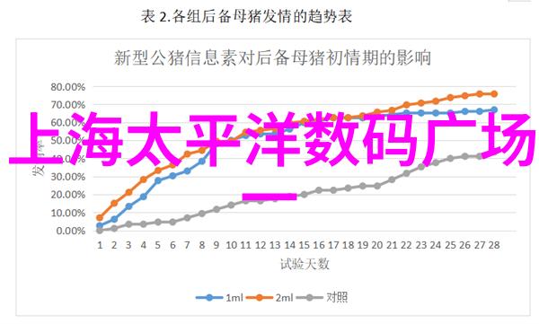 中国首台3纳米光刻机引领半导体技术新纪元