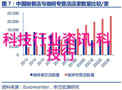 如果vivo手机密码丢失该怎么办是否能进行强制刷机