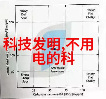 自动化园艺系统让您的绿洲随心所欲地生长壮大