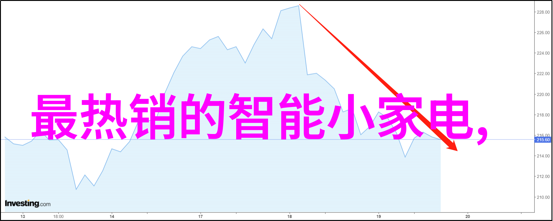 华为全屋智能家居体验店探索未来居住的数字化魅力